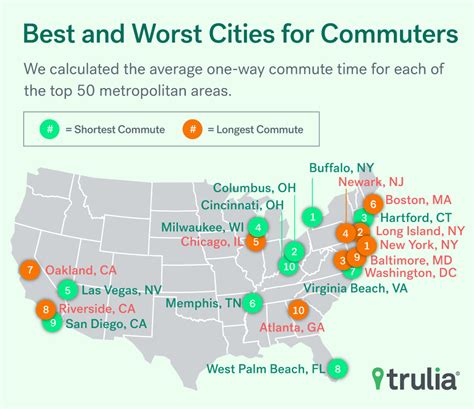 Cities with the worst commute in California
